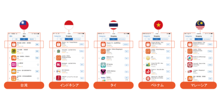 Shopeeアプリダウンロード数は世界1位